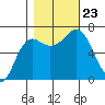 Neah Bay tide chart for Wednesday, October 23, 2024