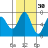 Neah Bay tide chart for Wednesday, October 30, 2024