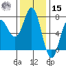 Neah Bay tide chart for Friday, November 15, 2024