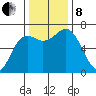 Neah Bay tide chart for Friday, November 8, 2024