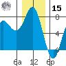 Neah Bay tide chart for Sunday, December 15, 2024