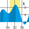 Neah Bay tide chart for Wednesday, January 1, 2025