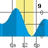 Neah Bay tide chart for Thursday, January 9, 2025