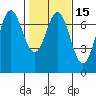 Neah Bay tide chart for Saturday, February 15, 2025