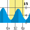 Neah Bay tide chart for Saturday, March 15, 2025