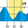Neah Bay tide chart for Wednesday, March 19, 2025