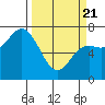 Neah Bay tide chart for Friday, March 21, 2025