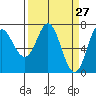 Neah Bay tide chart for Thursday, March 27, 2025