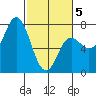 Neah Bay tide chart for Wednesday, March 5, 2025