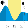 Neah Bay tide chart for Thursday, March 6, 2025