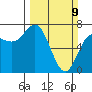 Neah Bay tide chart for Sunday, March 9, 2025