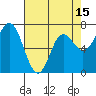 Neah Bay tide chart for Tuesday, April 15, 2025