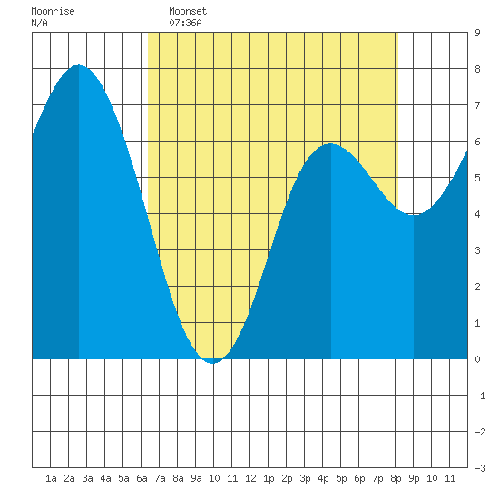 Neah Bay tide chart for Wednesday, April 16, 2025