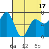 Neah Bay tide chart for Thursday, April 17, 2025