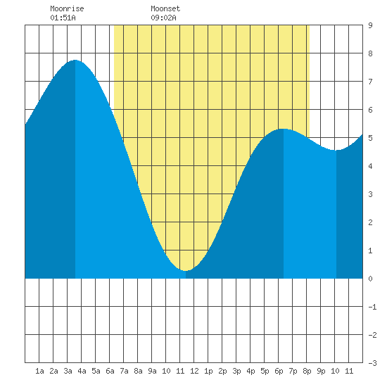 Neah Bay tide chart for Friday, April 18, 2025