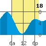 Neah Bay tide chart for Friday, April 18, 2025