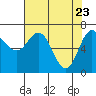 Neah Bay tide chart for Wednesday, April 23, 2025