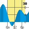 Neah Bay tide chart for Wednesday, April 30, 2025