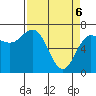 Neah Bay tide chart for Sunday, April 6, 2025