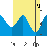 Neah Bay tide chart for Wednesday, April 9, 2025