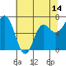 Neah Bay tide chart for Wednesday, May 14, 2025
