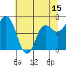 Neah Bay tide chart for Thursday, May 15, 2025