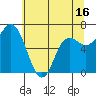 Neah Bay tide chart for Friday, May 16, 2025