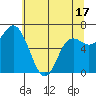Neah Bay tide chart for Saturday, May 17, 2025