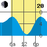 Neah Bay tide chart for Tuesday, May 20, 2025