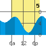 Neah Bay tide chart for Monday, May 5, 2025