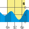 Neah Bay tide chart for Tuesday, May 6, 2025