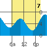 Neah Bay tide chart for Wednesday, May 7, 2025