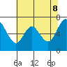 Neah Bay tide chart for Thursday, May 8, 2025
