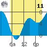 Neah Bay tide chart for Wednesday, June 11, 2025