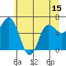 Neah Bay tide chart for Sunday, June 15, 2025