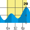 Neah Bay tide chart for Friday, June 20, 2025