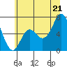 Neah Bay tide chart for Saturday, June 21, 2025