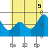 Neah Bay tide chart for Thursday, June 5, 2025