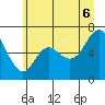 Neah Bay tide chart for Friday, June 6, 2025