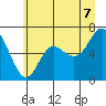 Neah Bay tide chart for Saturday, June 7, 2025