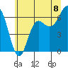 Neah Bay tide chart for Tuesday, July 8, 2025