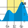 Neah Bay tide chart for Saturday, August 16, 2025