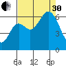 Neah Bay tide chart for Saturday, August 30, 2025
