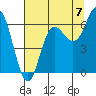 Neah Bay tide chart for Thursday, August 7, 2025