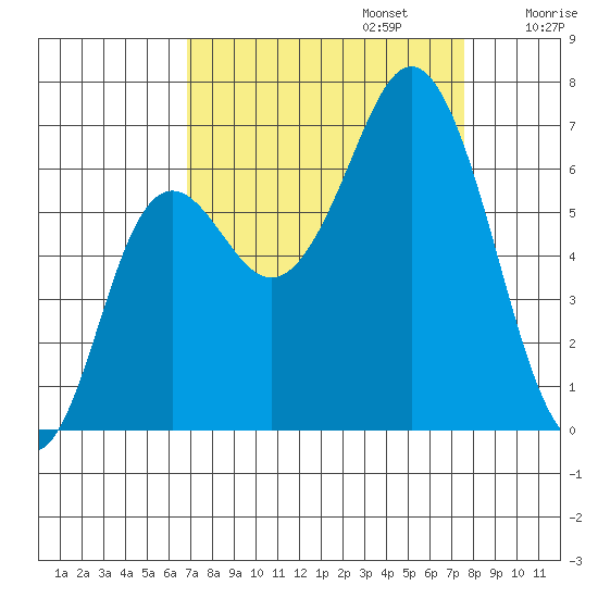 Neah Bay tide chart for Saturday, September 13, 2025