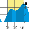Neah Bay tide chart for Monday, September 15, 2025