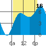 Neah Bay tide chart for Tuesday, September 16, 2025