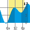 Neah Bay tide chart for Wednesday, September 17, 2025