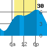 Neah Bay tide chart for Tuesday, September 30, 2025