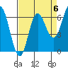 Neah Bay tide chart for Saturday, September 6, 2025